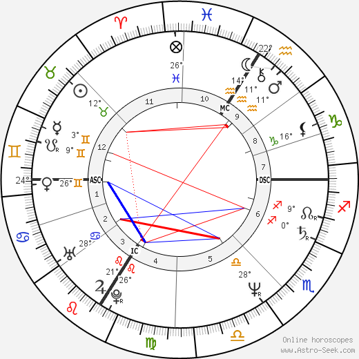 Alain Vareille birth chart, biography, wikipedia 2023, 2024