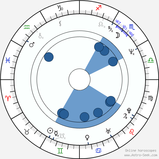 Andrzej Debski wikipedia, horoscope, astrology, instagram