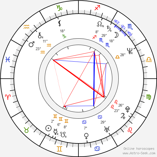 Andrzej Debski birth chart, biography, wikipedia 2023, 2024