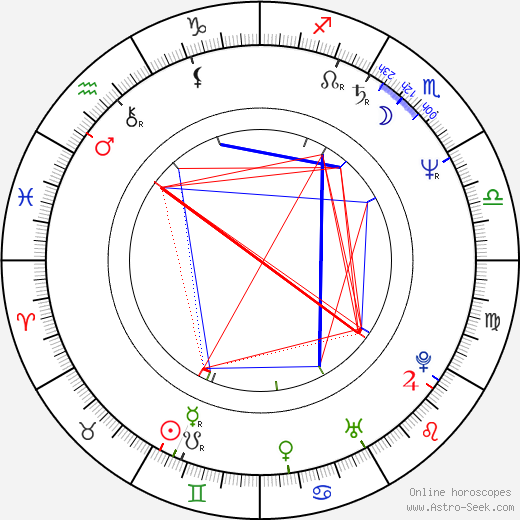 Andrzej Debski birth chart, Andrzej Debski astro natal horoscope, astrology