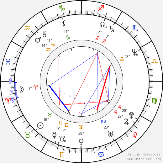 Anne Dudley birth chart, biography, wikipedia 2023, 2024