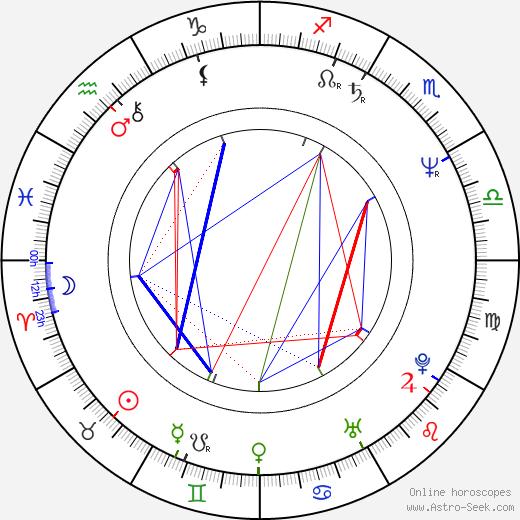 Anne Dudley birth chart, Anne Dudley astro natal horoscope, astrology