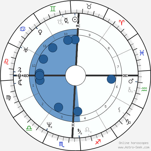 Annise Parker wikipedia, biography, birth chart, instagram Annise Parker wikipedia, horoscope, astrology, instagram