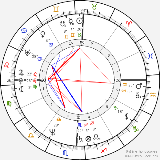 Annise Parker birth chart, biography, wikipedia 2024, 2025