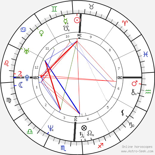 Annise Parker birth chart, Annise Parker astro natal horoscope, astrology