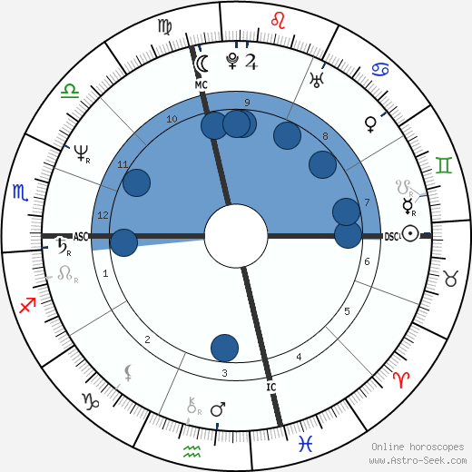 Bob Saget wikipedia, horoscope, astrology, instagram