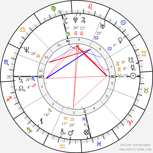 Bob Saget birth chart, biography, wikipedia 2024, 2025