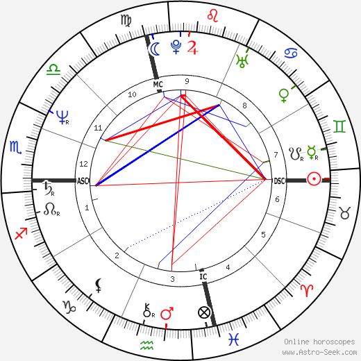 Bob Saget birth chart, Bob Saget astro natal horoscope, astrology