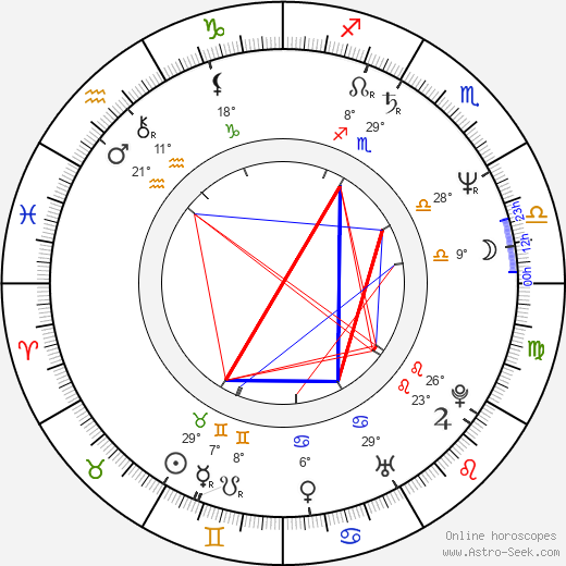 Boris Akunin birth chart, biography, wikipedia 2023, 2024