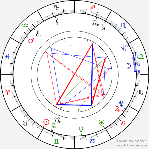 Boris Akunin birth chart, Boris Akunin astro natal horoscope, astrology