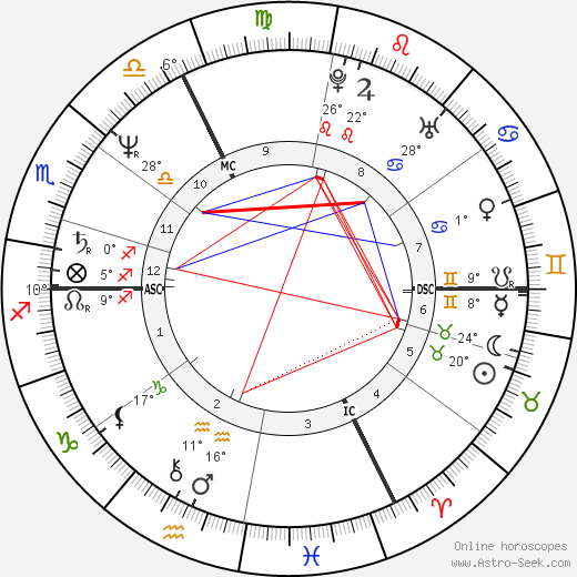 Bruno Madinier birth chart, biography, wikipedia 2023, 2024