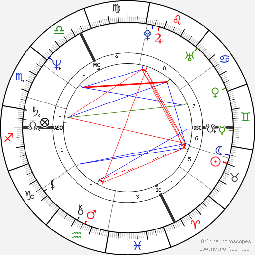 Bruno Madinier birth chart, Bruno Madinier astro natal horoscope, astrology