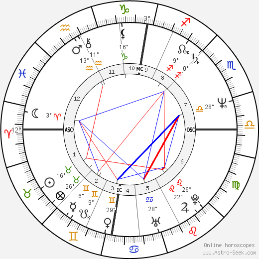 Calum MacDonald birth chart, biography, wikipedia 2024, 2025