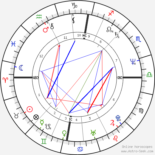 Calum MacDonald birth chart, Calum MacDonald astro natal horoscope, astrology