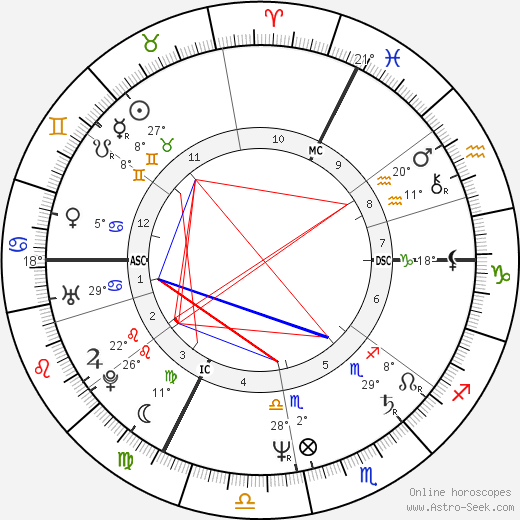 Catherine Corsini birth chart, biography, wikipedia 2024, 2025