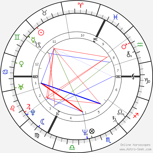 Catherine Corsini birth chart, Catherine Corsini astro natal horoscope, astrology