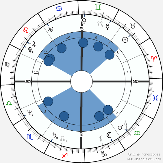 Catherine Frot horoscope, astrology, sign, zodiac, date of birth, instagram
