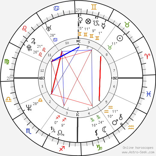 Catherine Frot birth chart, biography, wikipedia 2023, 2024