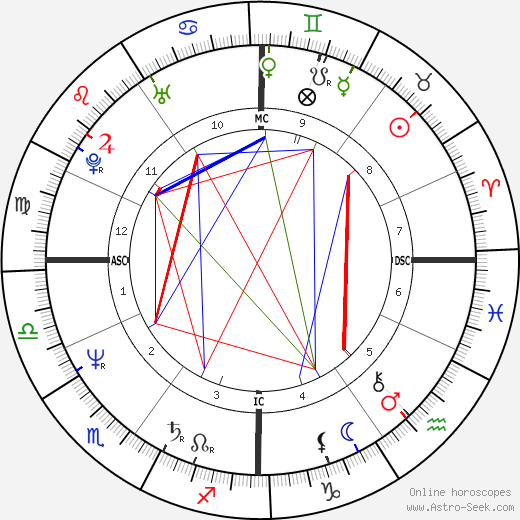 Catherine Frot birth chart, Catherine Frot astro natal horoscope, astrology