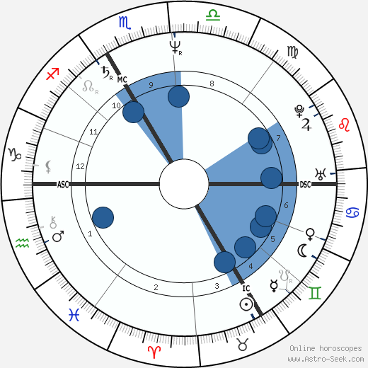 Christine Bravo wikipedia, horoscope, astrology, instagram