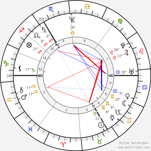 Christine Bravo birth chart, biography, wikipedia 2023, 2024