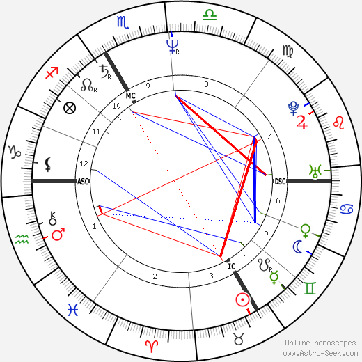 Christine Bravo birth chart, Christine Bravo astro natal horoscope, astrology