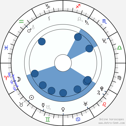 Cristina Comencini wikipedia, biography, birth chart, instagram Cristina Comencini wikipedia, horoscope, astrology, instagram