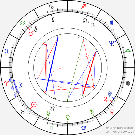 Cristina Comencini birth chart, Cristina Comencini astro natal horoscope, astrology