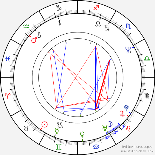 Dan Patrick birth chart, Dan Patrick astro natal horoscope, astrology