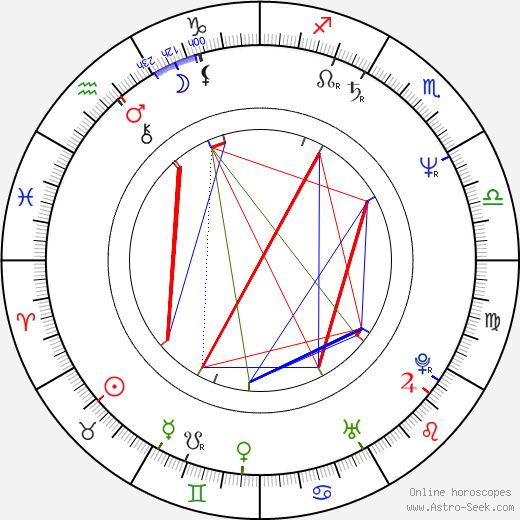 David T. Friendly birth chart, David T. Friendly astro natal horoscope, astrology