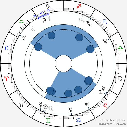 Don Burgess wikipedia, horoscope, astrology, instagram