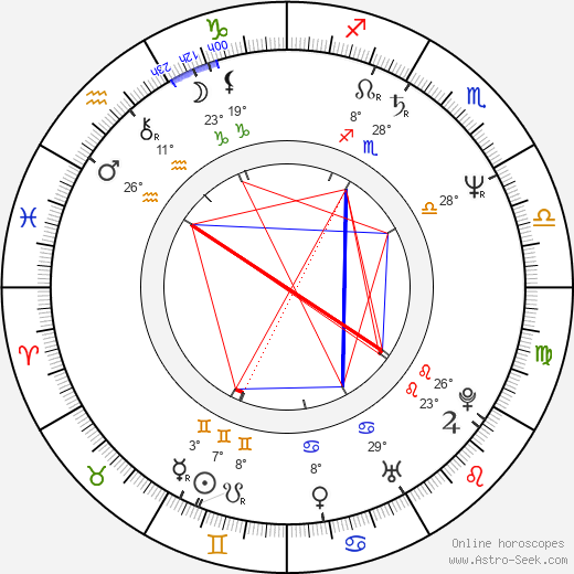 Don Burgess birth chart, biography, wikipedia 2024, 2025