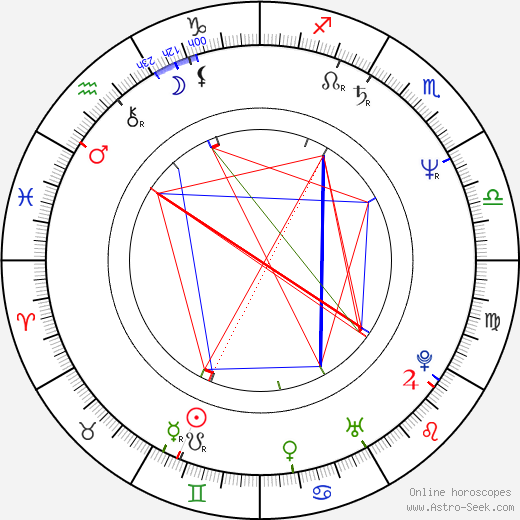 Don Burgess birth chart, Don Burgess astro natal horoscope, astrology
