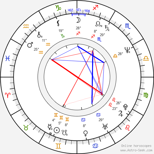 Douglas Preston birth chart, biography, wikipedia 2024, 2025