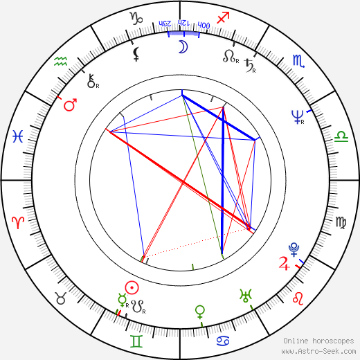 Douglas Preston birth chart, Douglas Preston astro natal horoscope, astrology