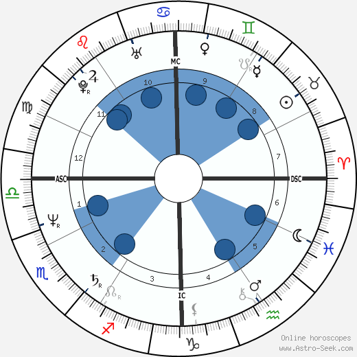 Fernando Rodrigues-Nunes wikipedia, horoscope, astrology, instagram