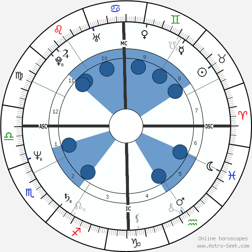 Fernando Rodrigues-Nunes wikipedia, biography, birth chart, instagram Fernando Rodrigues-Nunes wikipedia, horoscope, astrology, instagram