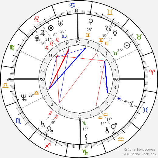 Fernando Rodrigues-Nunes birth chart, biography, wikipedia 2024, 2025