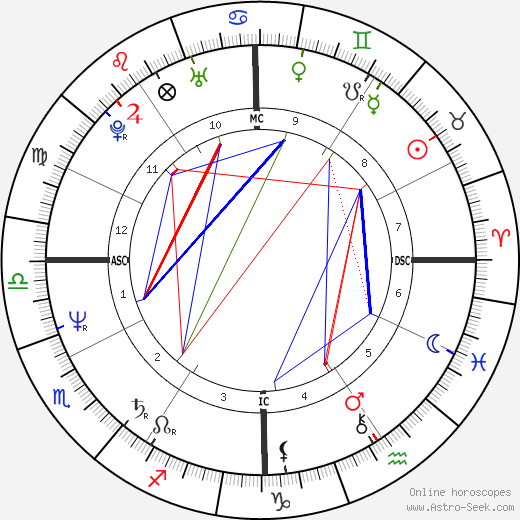 Fernando Rodrigues-Nunes birth chart, Fernando Rodrigues-Nunes astro natal horoscope, astrology