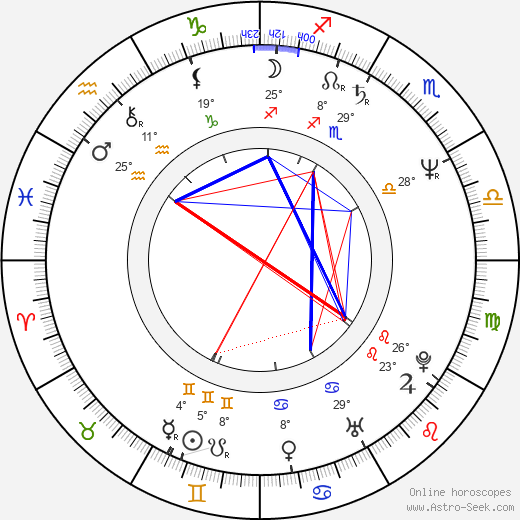 Fiona Shackleton birth chart, biography, wikipedia 2023, 2024