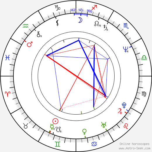 Fiona Shackleton birth chart, Fiona Shackleton astro natal horoscope, astrology