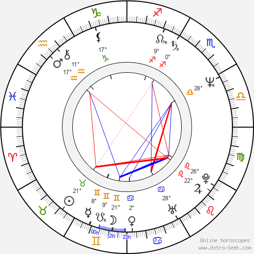 Francisco Athié birth chart, biography, wikipedia 2023, 2024