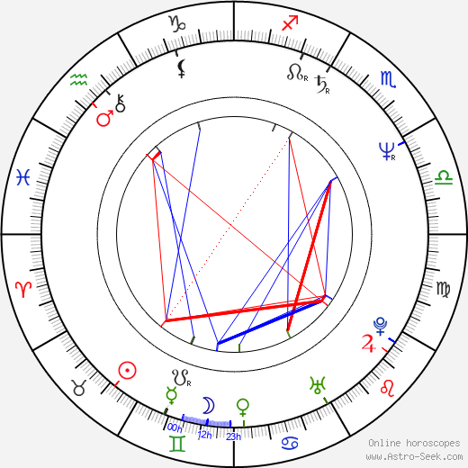 Francisco Athié birth chart, Francisco Athié astro natal horoscope, astrology