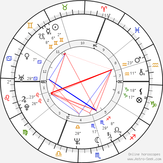 François Feldman birth chart, biography, wikipedia 2023, 2024