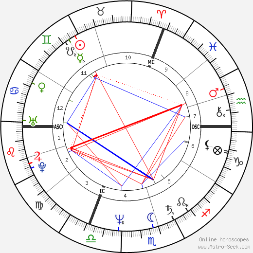 François Feldman birth chart, François Feldman astro natal horoscope, astrology