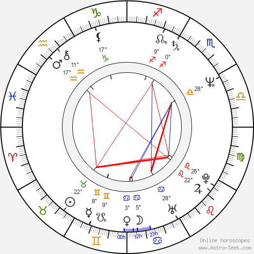 Fred Melamed birth chart, biography, wikipedia 2024, 2025