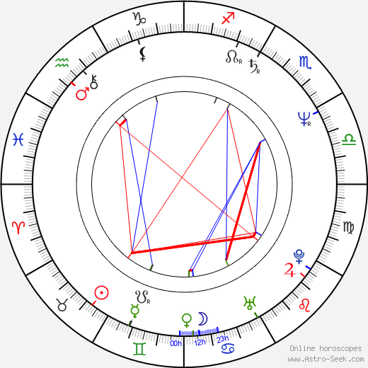 Fred Melamed birth chart, Fred Melamed astro natal horoscope, astrology