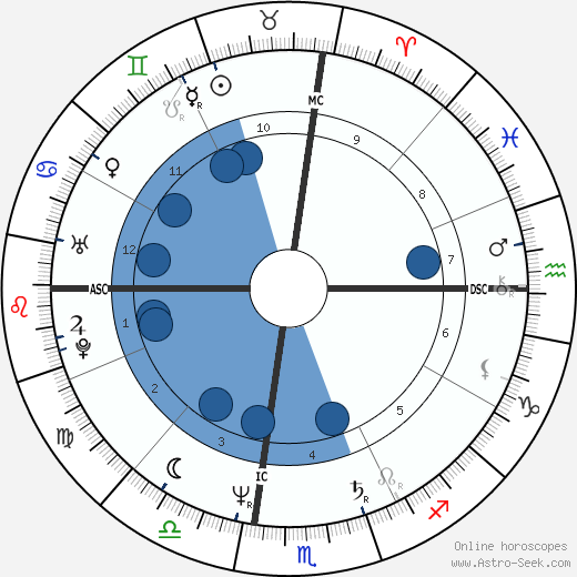 Gregory Massialas wikipedia, biography, birth chart, instagram Gregory Massialas wikipedia, horoscope, astrology, instagram