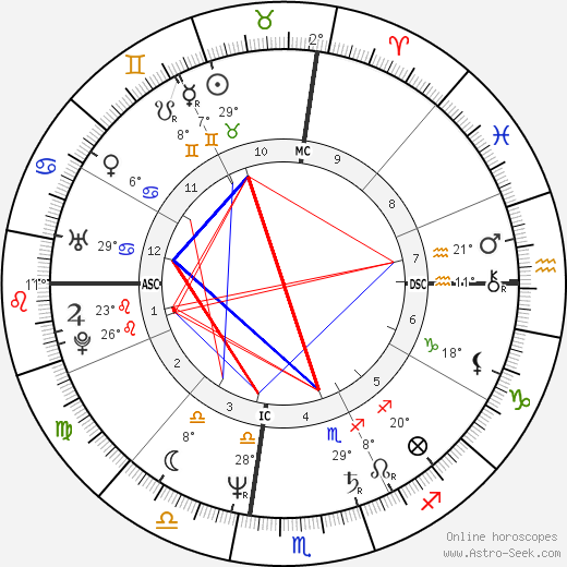 Gregory Massialas birth chart, biography, wikipedia 2024, 2025
