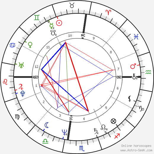 Gregory Massialas birth chart, Gregory Massialas astro natal horoscope, astrology